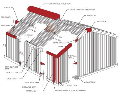 Metal Building Color Chart - Rok-Bilt Steel